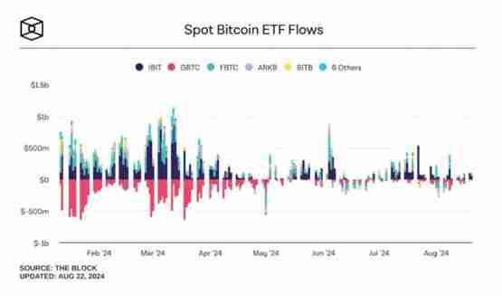比特币6万美元震荡！Deribit分析师：BTC或很快突破阻力位